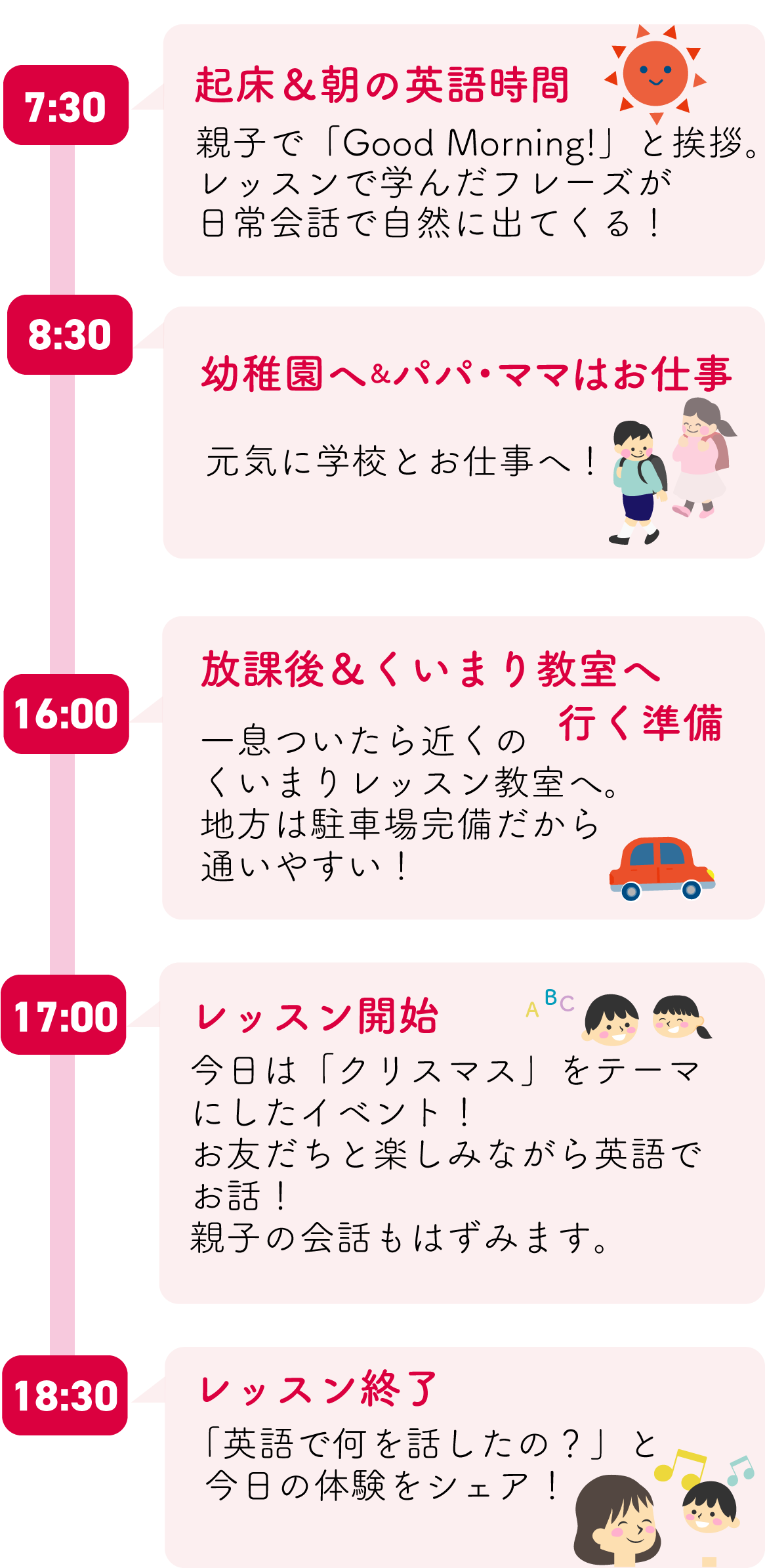 レッスン開始までの流れ!